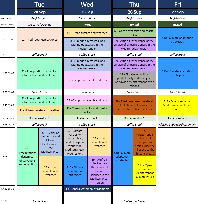 medclivar sisc2024 p overview